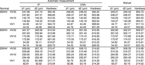 hardness test hv 5|vickers hardness scale chart.